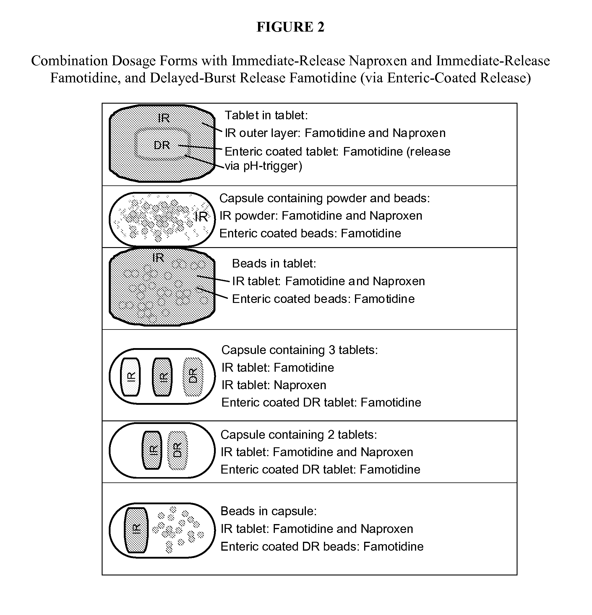 Nsaid dose unit formulations with h2-receptor antagonists and methods of use