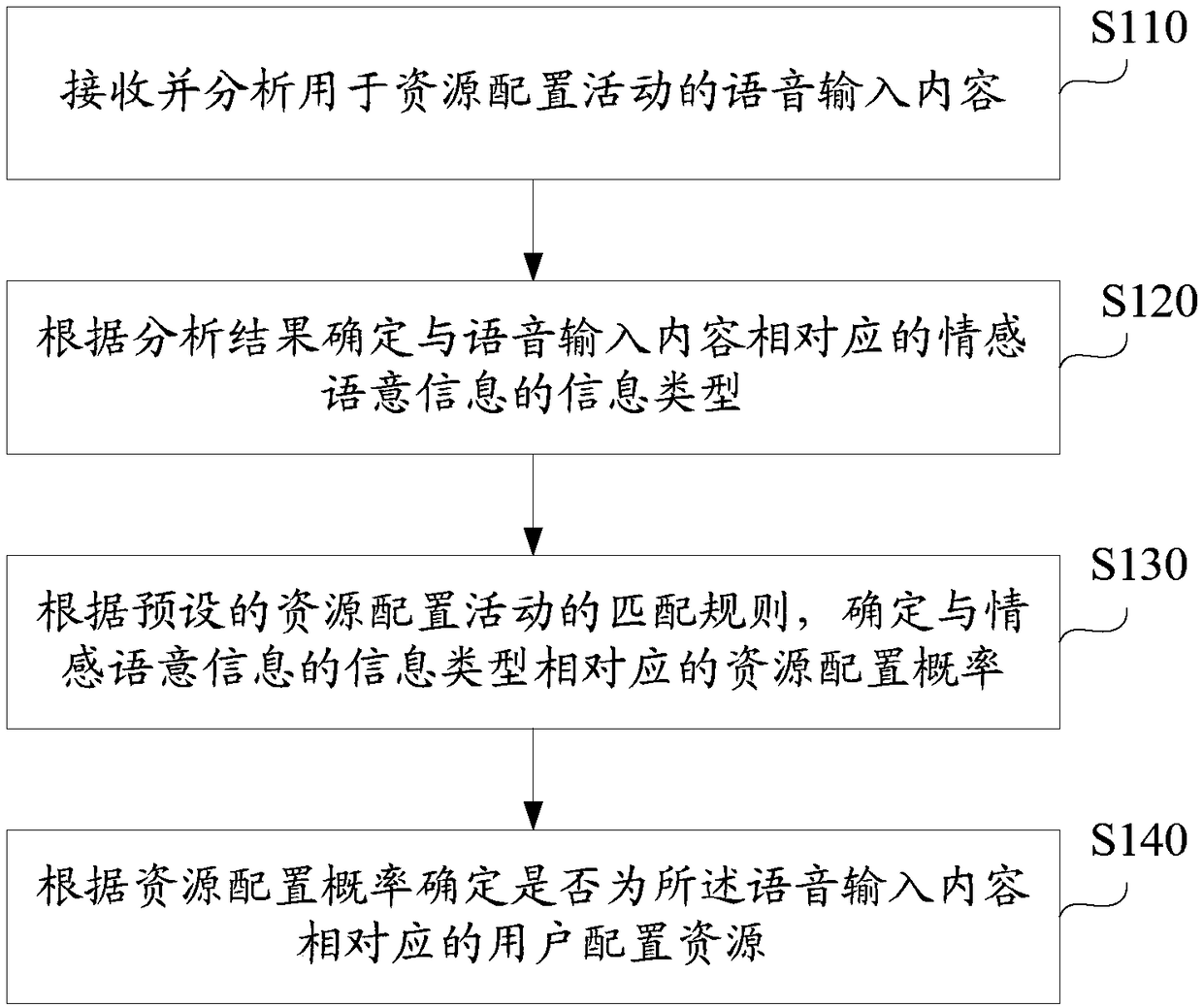 Voice-based lottery and redemption method and system