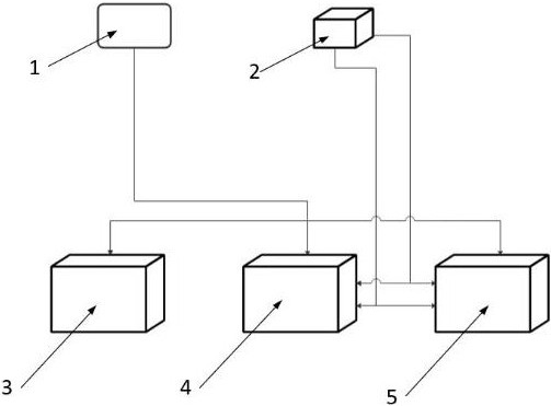 A miniature malting automatic control system and method