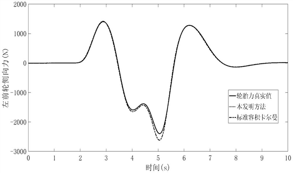 Soft measurement method for tire force of four-wheel drive electric automobile