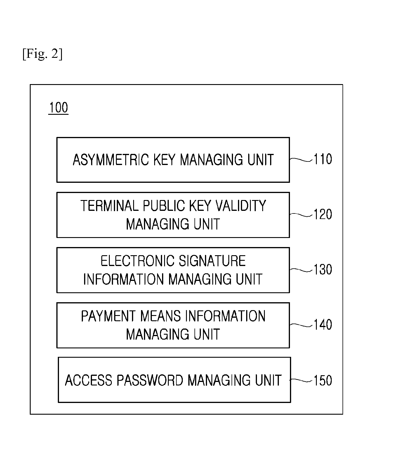 Method for performing non-repudiation, and payment managing server and user device therefor