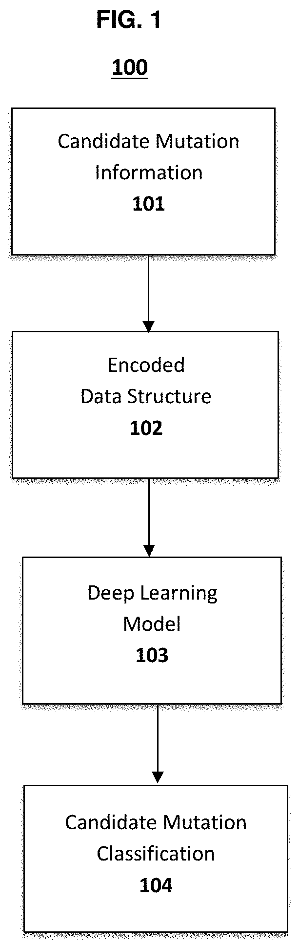 Genetic mutation detection using deep learning