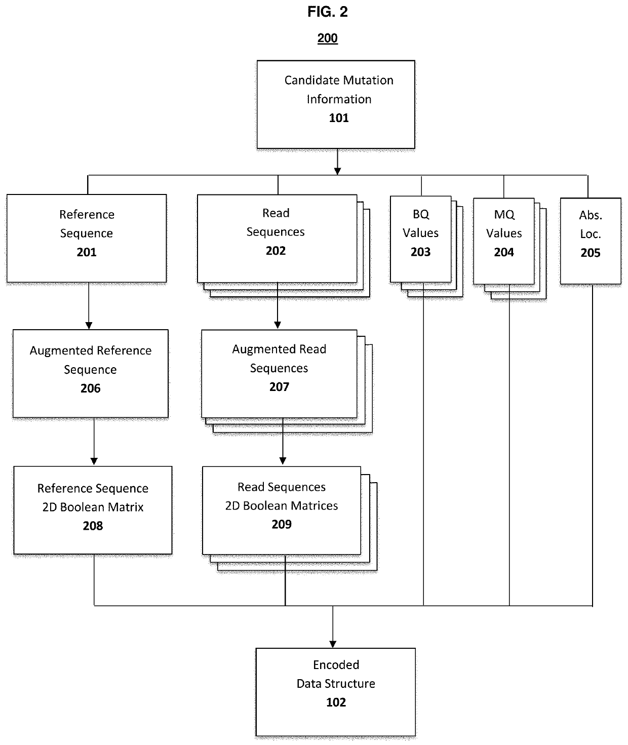 Genetic mutation detection using deep learning