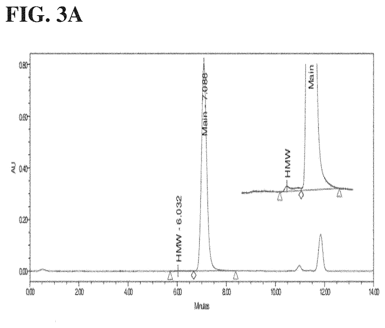 High throughput antibody variant screening method