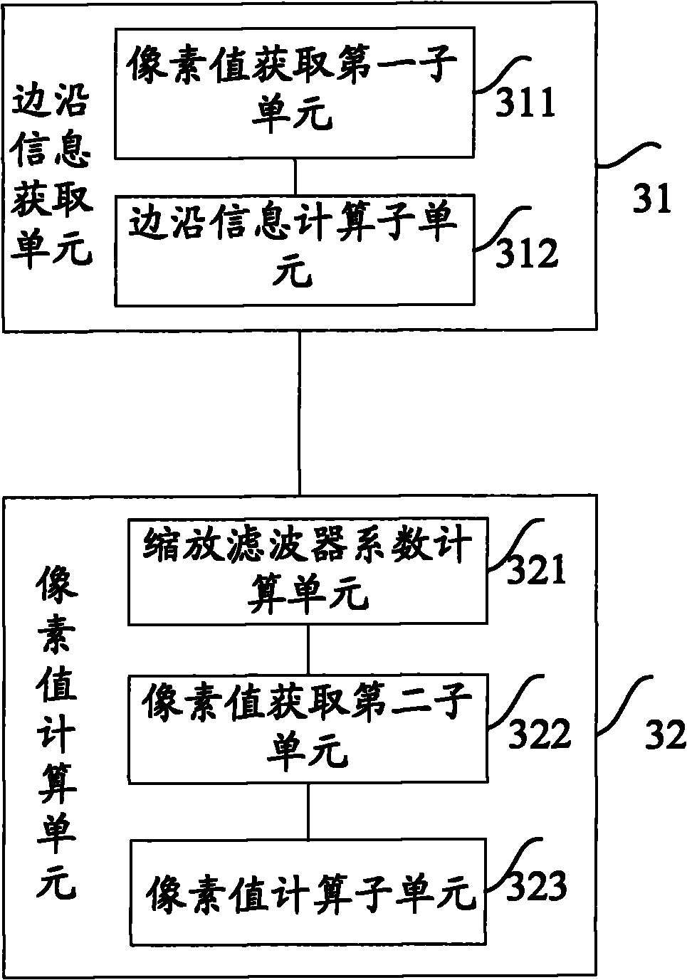 Image-scaling method and device thereof