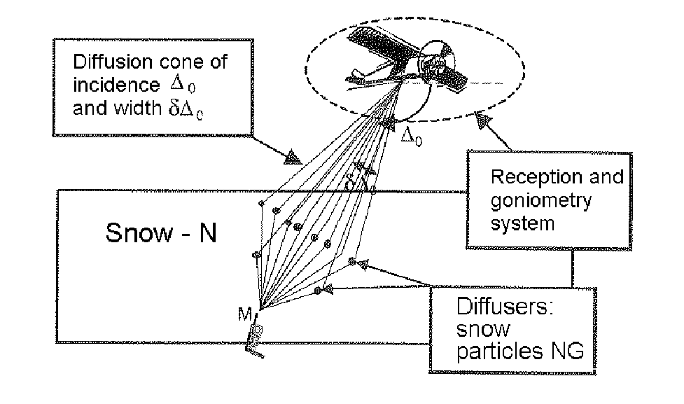 1D or 2D goniometry method of diffuse sources