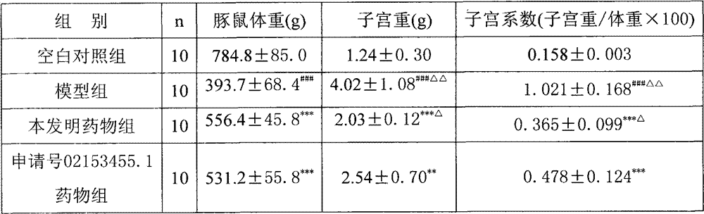 Chinese medicinal soft capsule for treating uterine fibroid and preparation method thereof