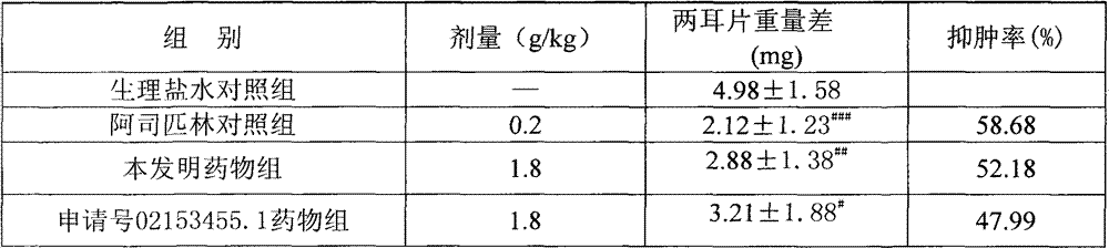 Chinese medicinal soft capsule for treating uterine fibroid and preparation method thereof