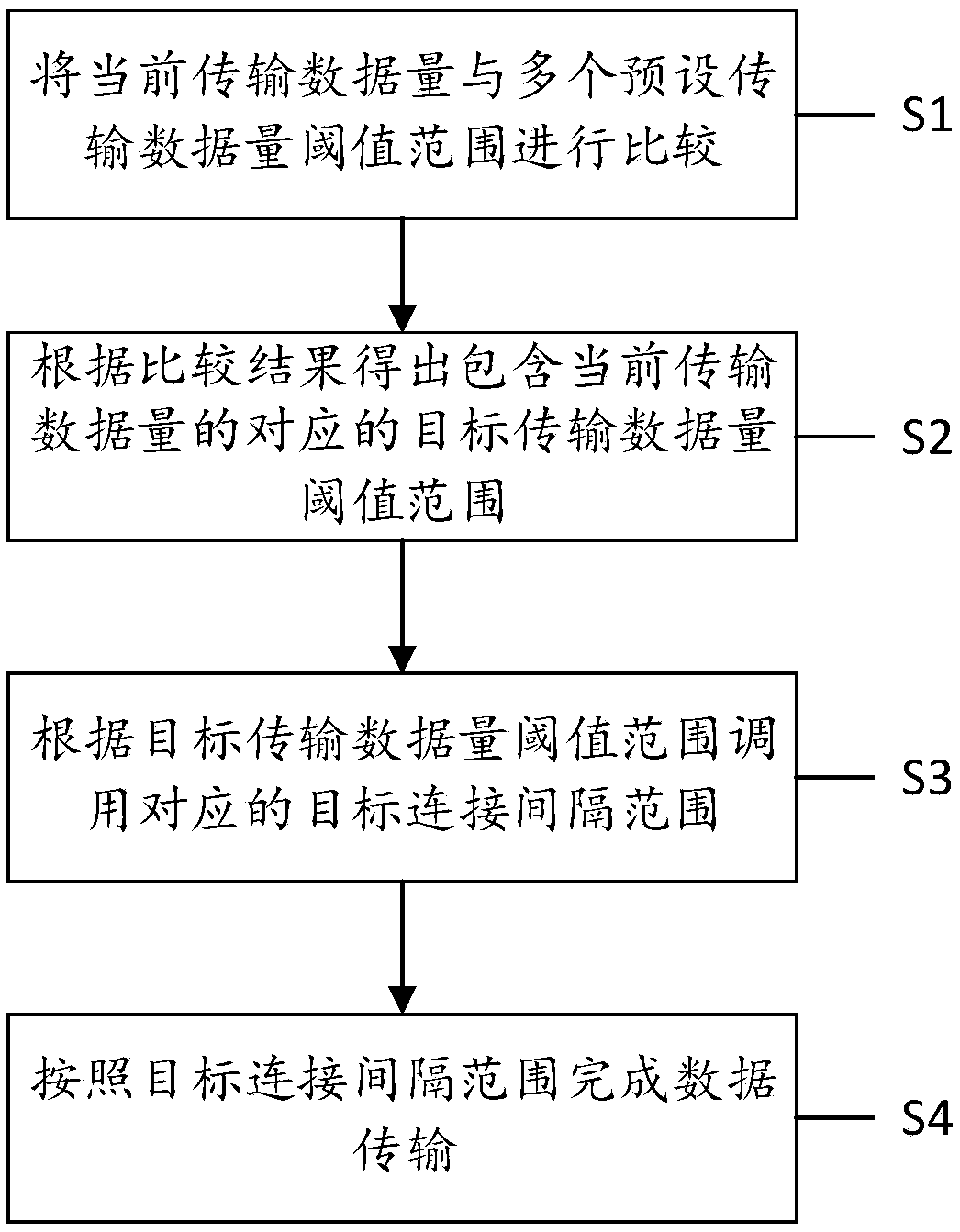 A low-power consumption Bluetooth transmission method and device