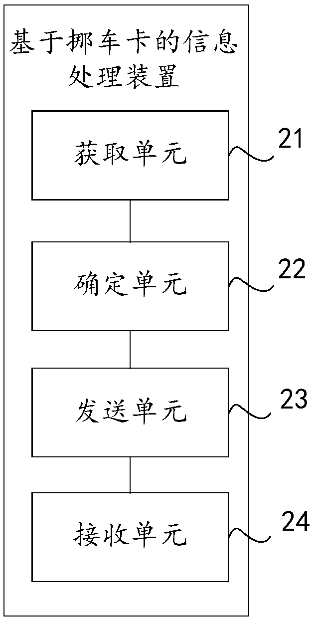 Information processing method, device and equipment based on car moving card