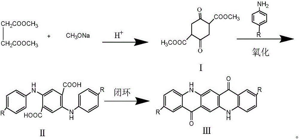 Preparation method for quinacridone and derivatives of quinacridone