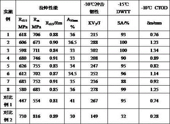 High-strength marine riser steel and production method