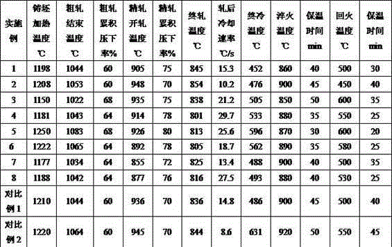 High-strength marine riser steel and production method