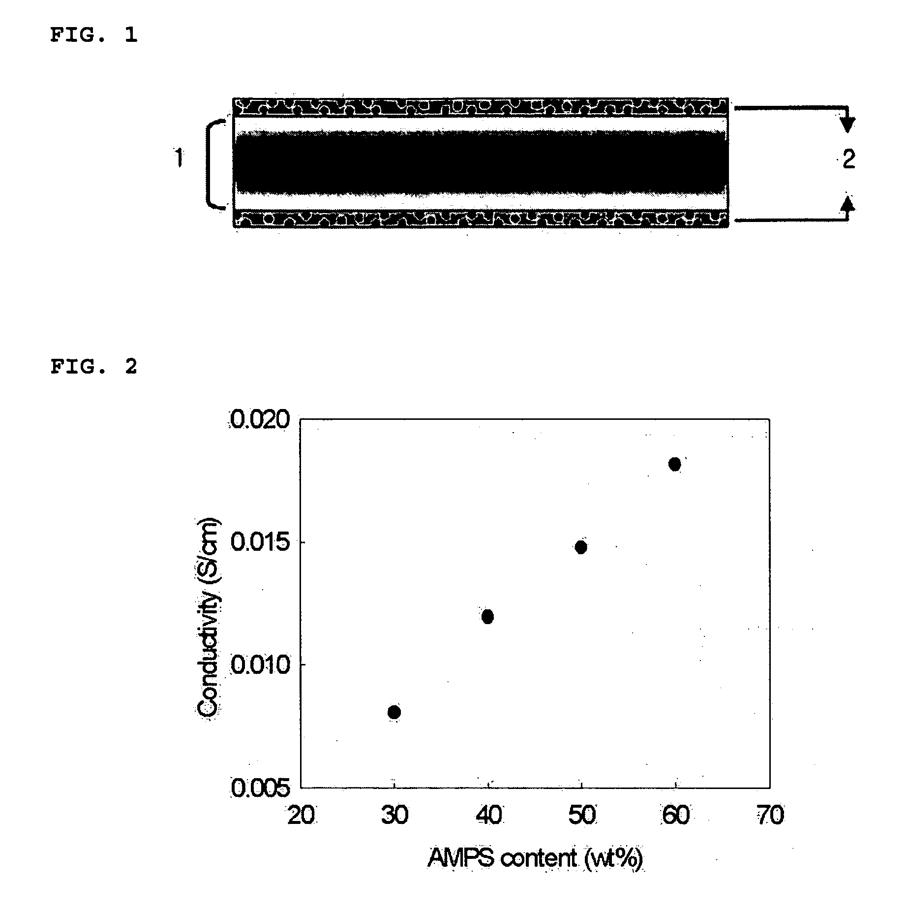 Polymer electrolyte composition for direct methanol fuel cell with suppressed methanol crossover