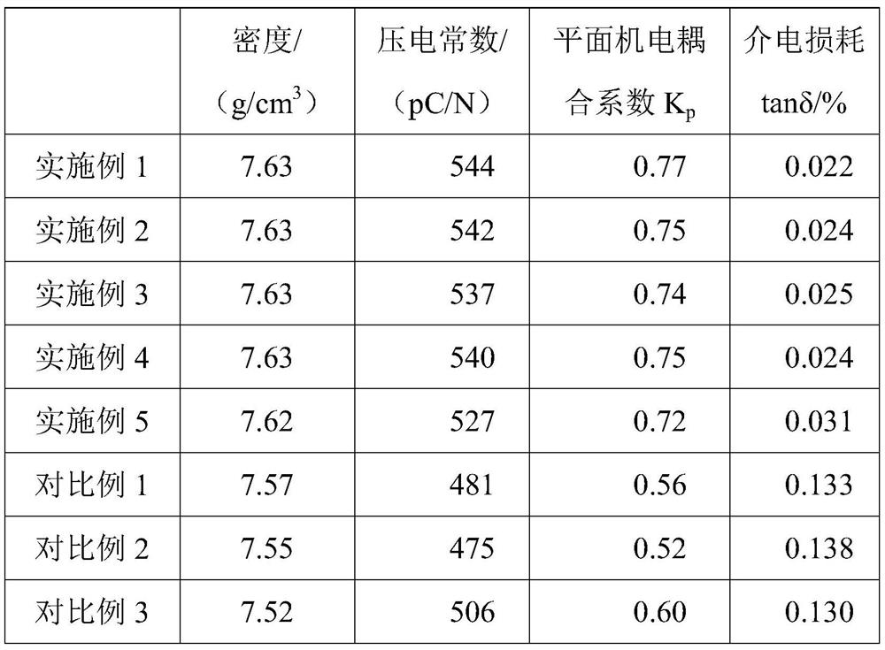 Lead-free piezoelectric ceramic material for breathing machine and preparation method of lead-free piezoelectric ceramic material