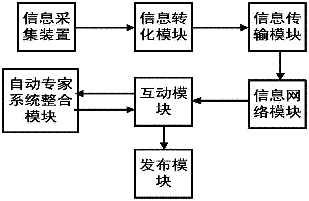 Digital television interaction device