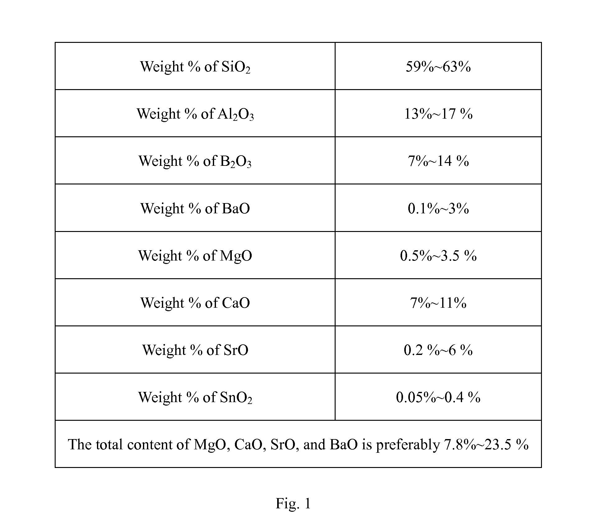 Constitution of Environment-Friendly Glass for TFT-LCD