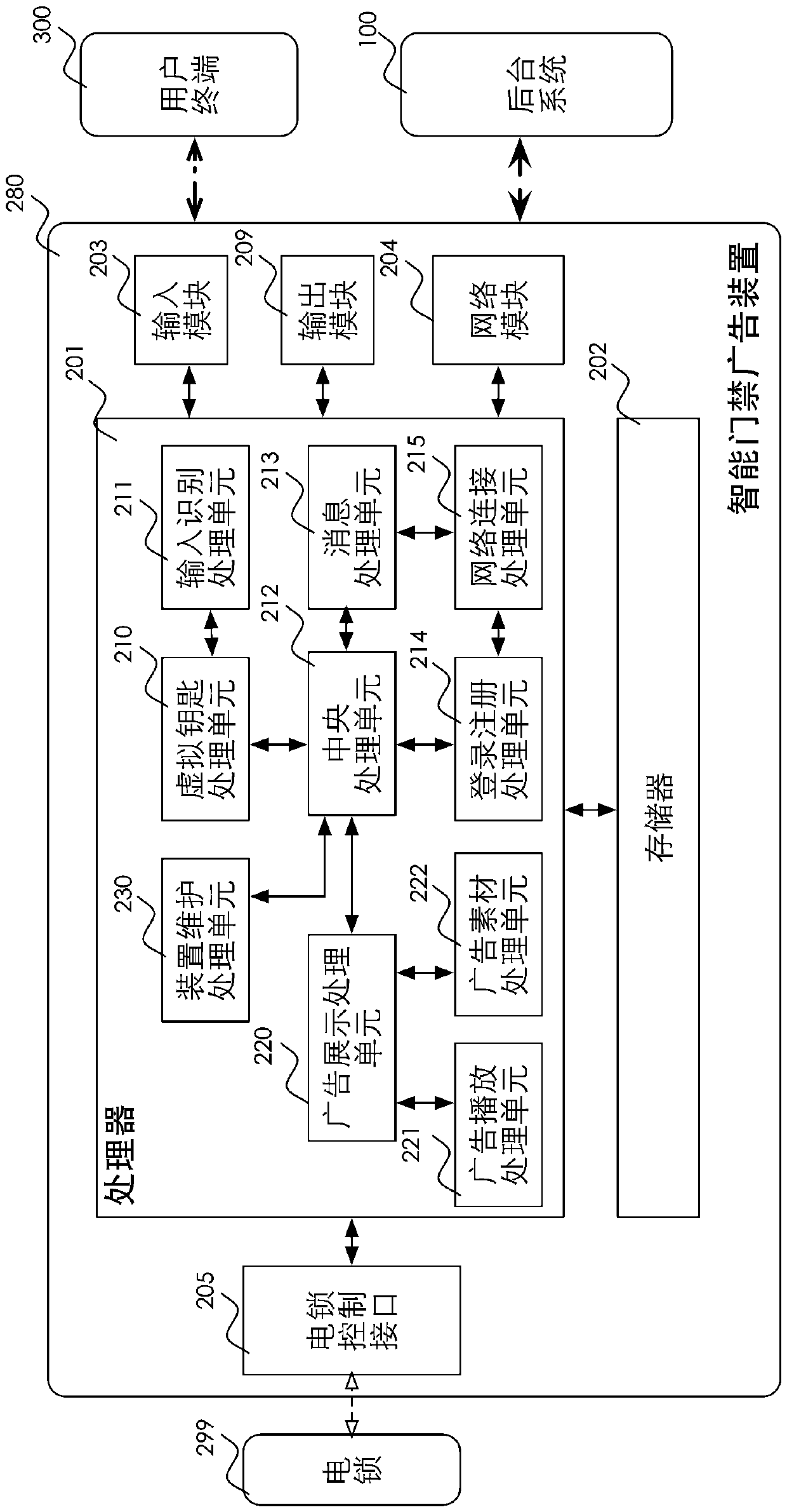 Advertising revenue processing method and advertising device, user terminal and backstage system