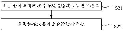Carbonaceous schist tunnel blasting method and construction method