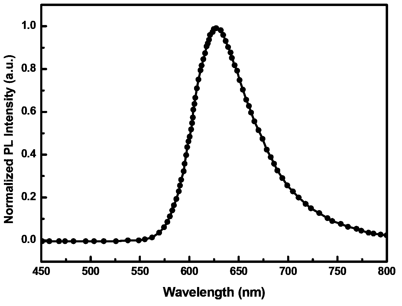 Red organic electrophosphorescent material iridium metal complex, preparation method thereof, and organic electroluminescent device