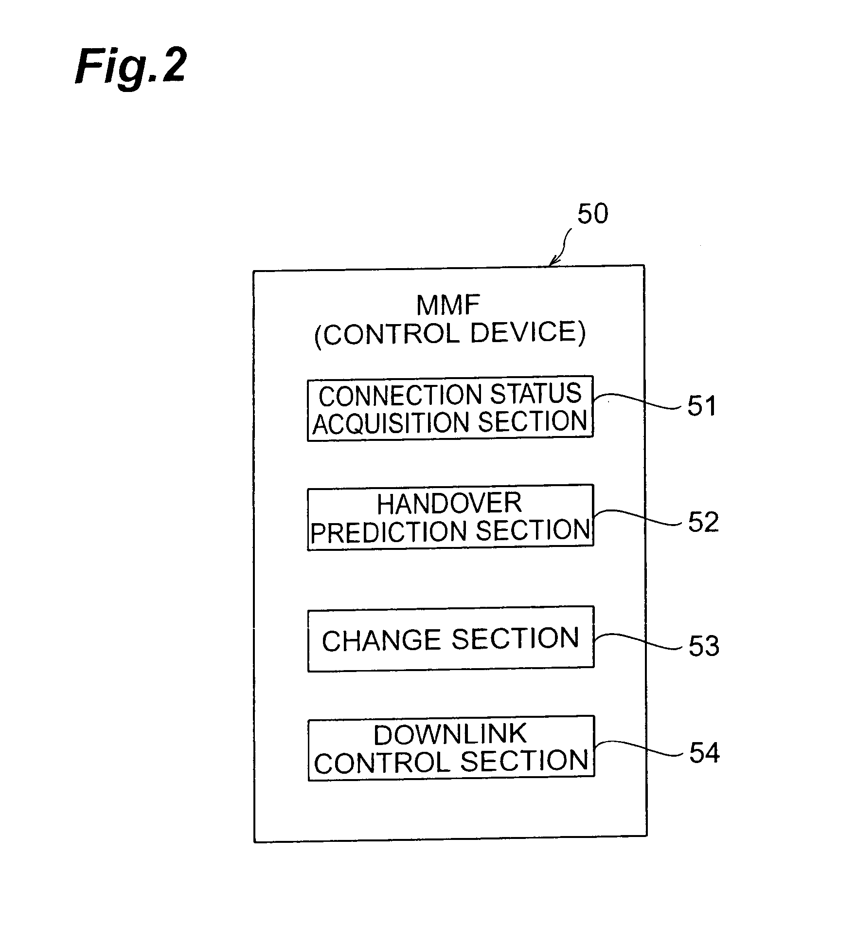 Control device, handover control method and mobile communication system