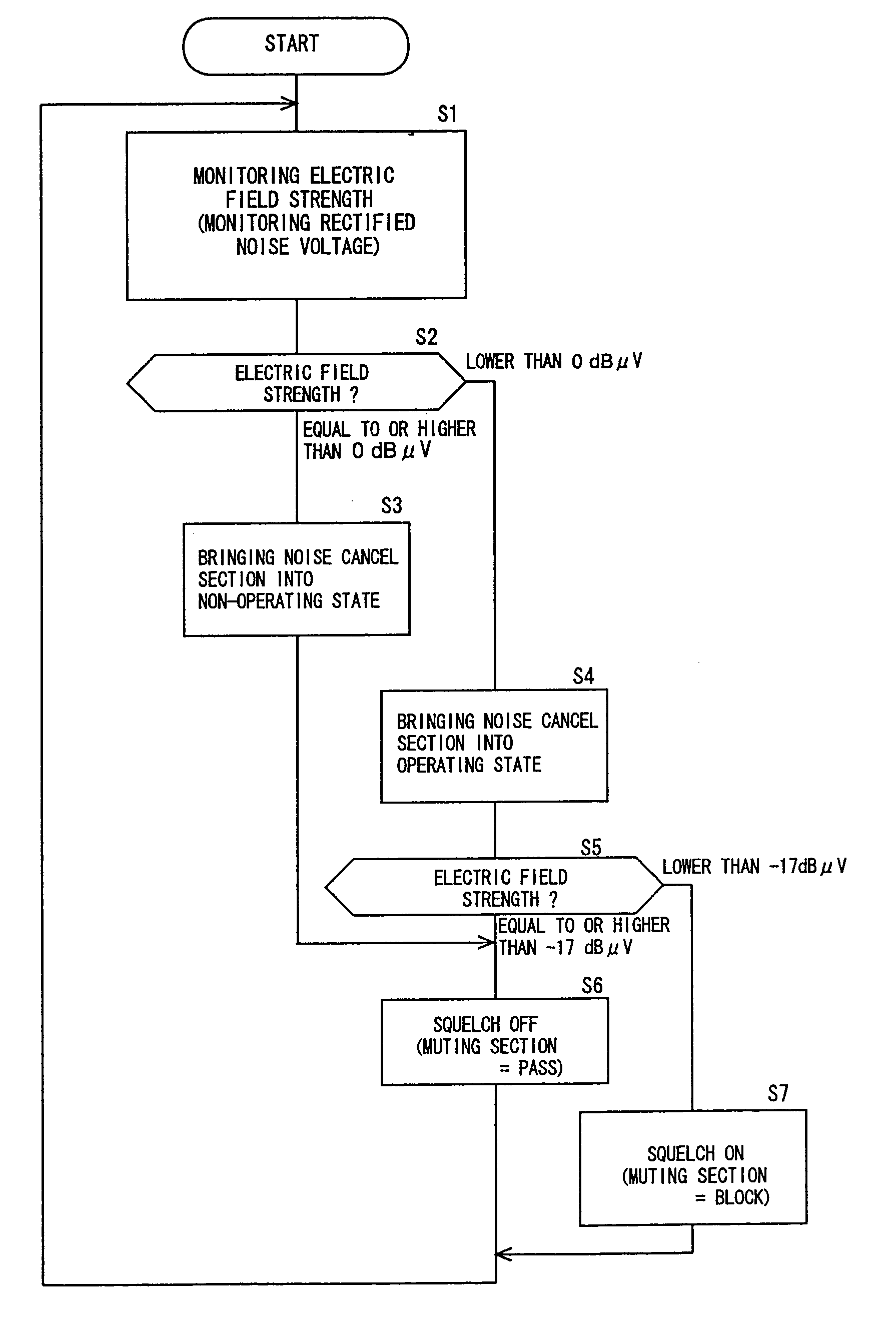 System for inputting speech, radio receiver and communication system