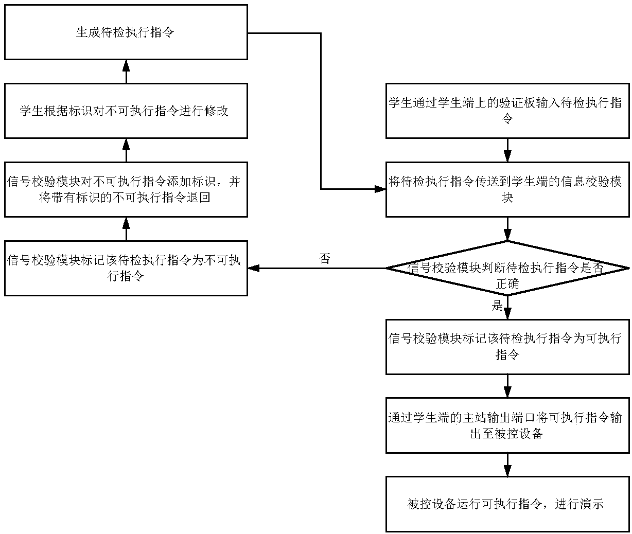 Information processing mechanism of training system