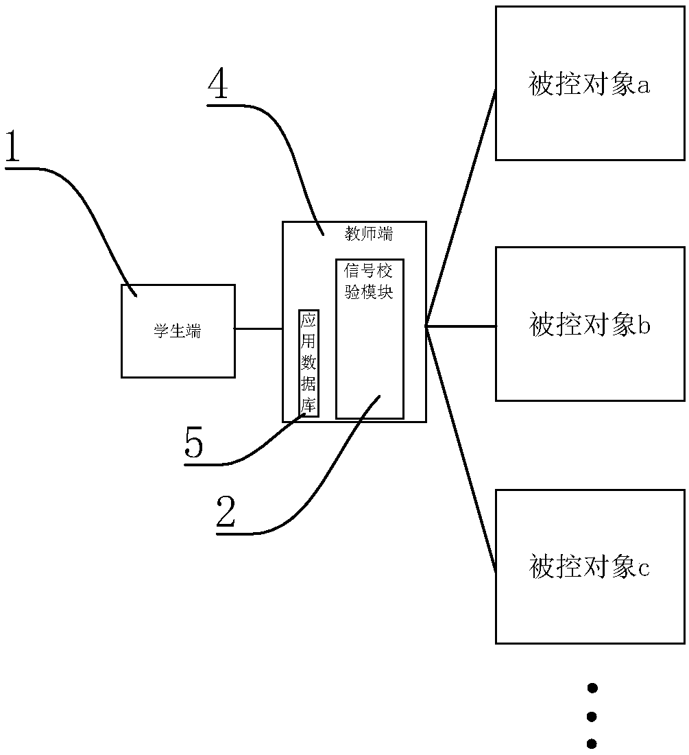 Information processing mechanism of training system