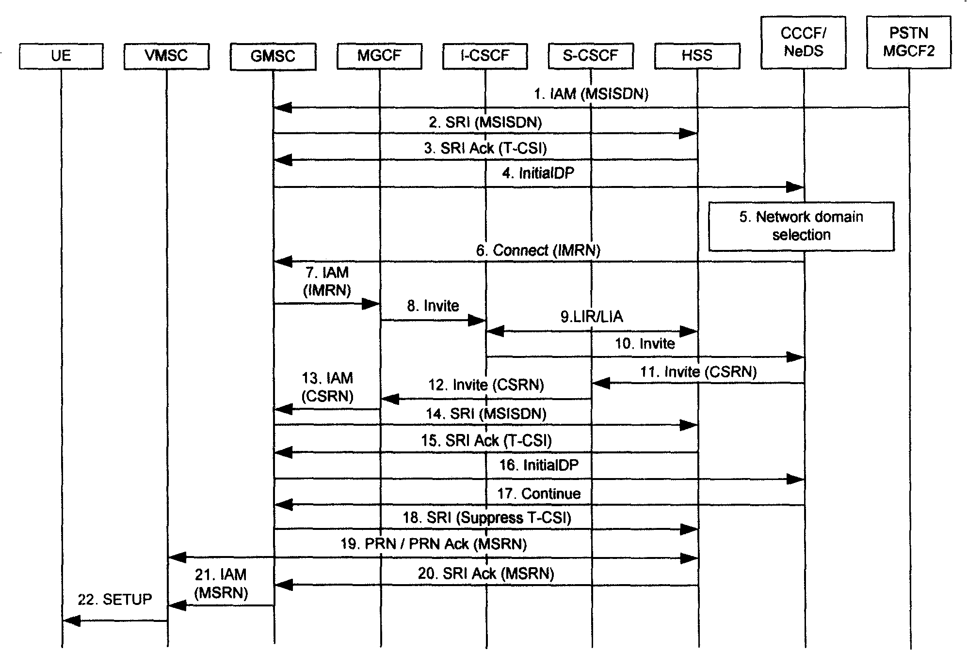 Method, network and apparatus for processing afterservice