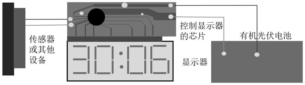 A micro-power electronic product integrating organic photovoltaic cells