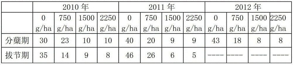 A kind of deworming and insecticidal, bacteriostatic and bactericidal environment-friendly fertilizer and its production process and application method