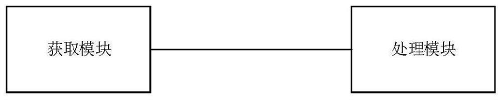 Meeting data visualization method and system