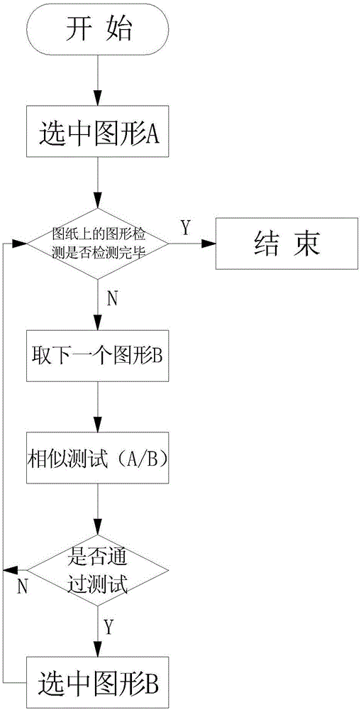 Method for rapid selection of similar graphics and applied to CAD