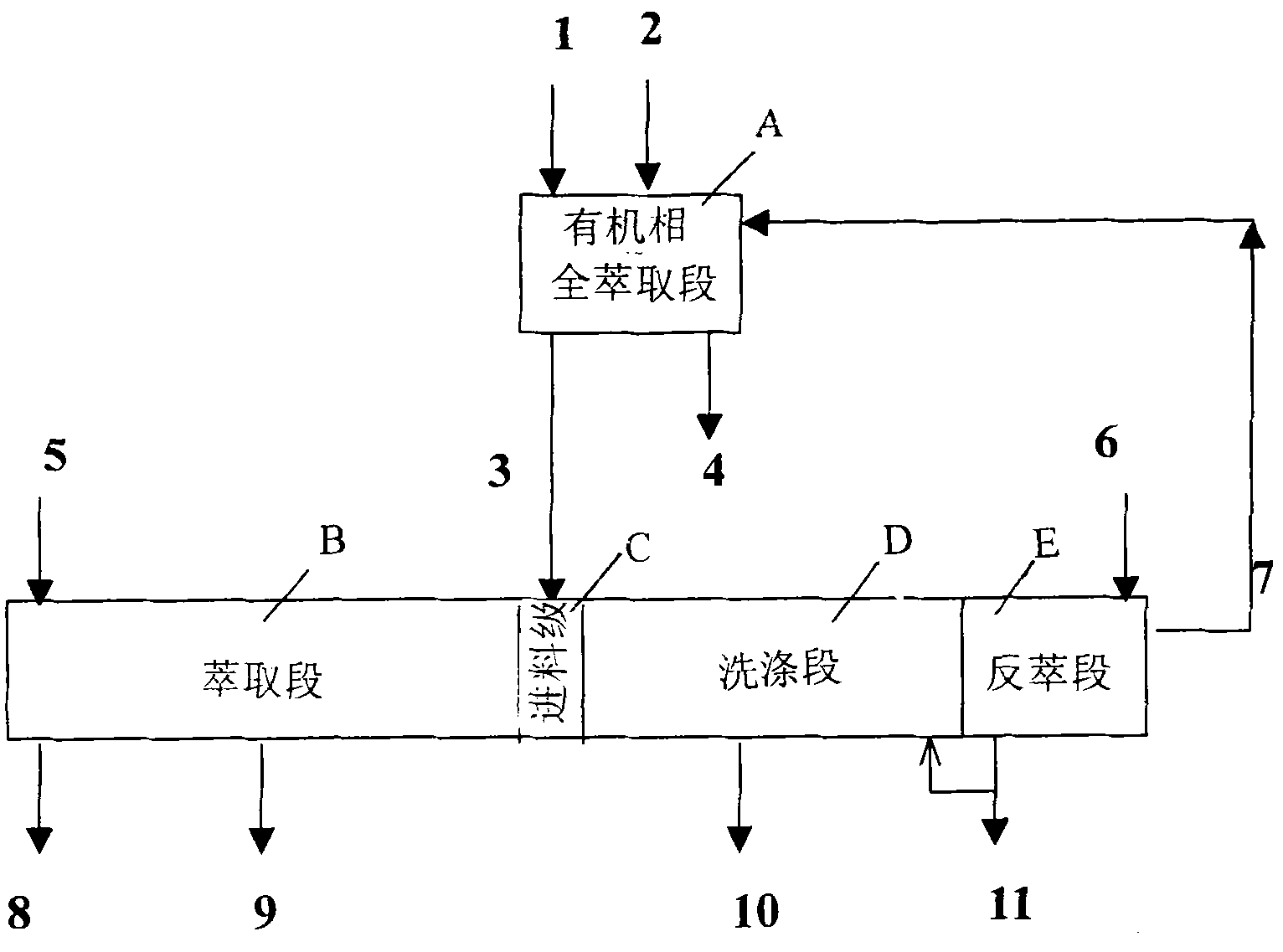 Process for solvent extraction separation purification of rare earth element