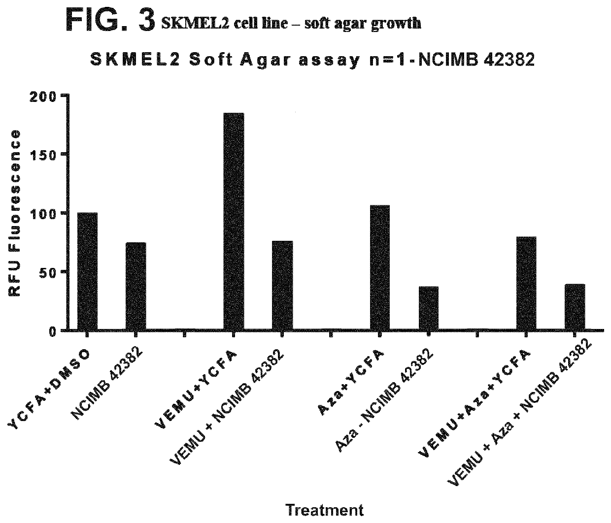 Compositions comprising bacterial strains