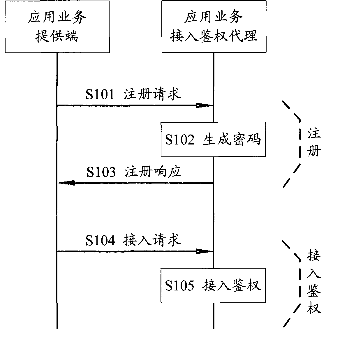 Application service access authentication method and application service access authentication agent