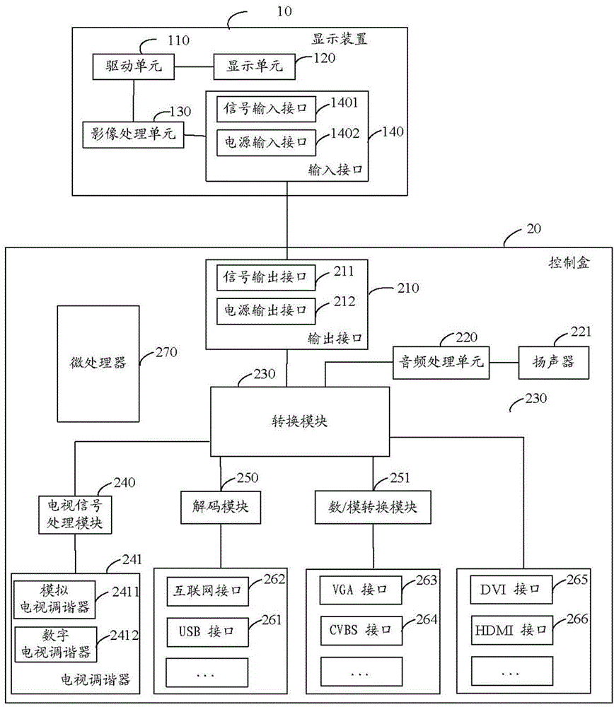 Split television and control box applied to split television