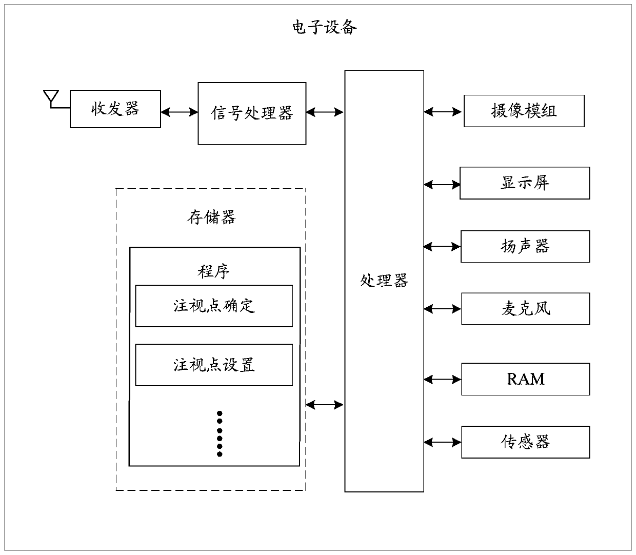 Fixation point calibration method and related equipment