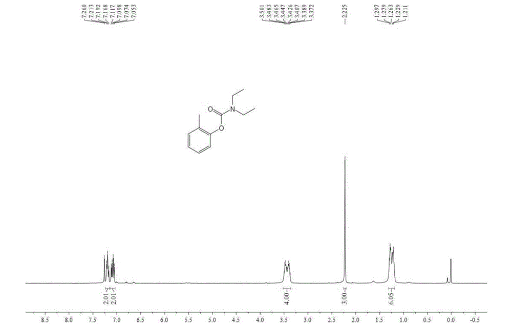 Synthetic method for romatic carbamic acid ester