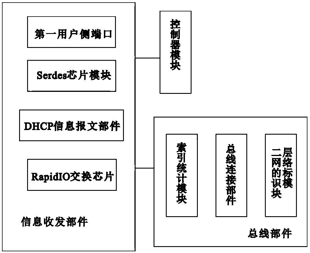 Network configuration switch and network configuration method