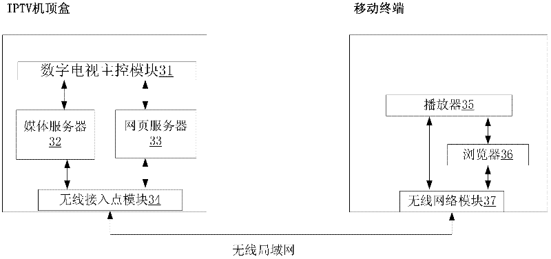 Digital television program sharing device, method and set-top box