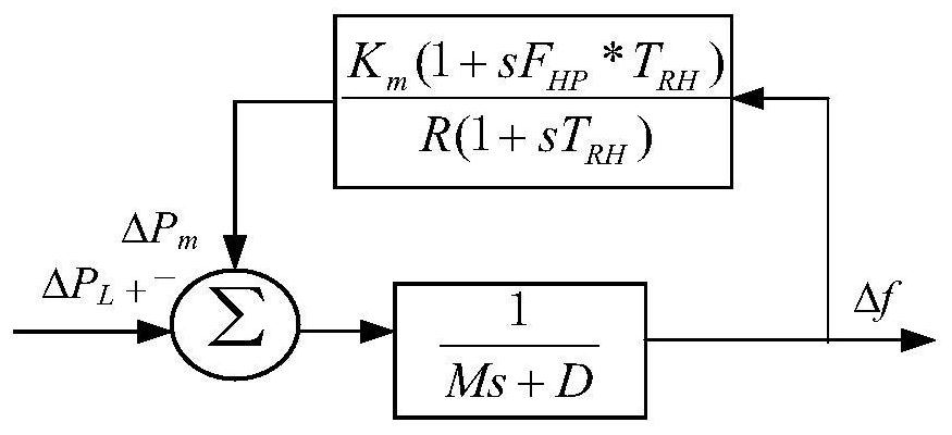 Multi-machine system difference adjustment coefficient optimization method based on sensitivity analysis