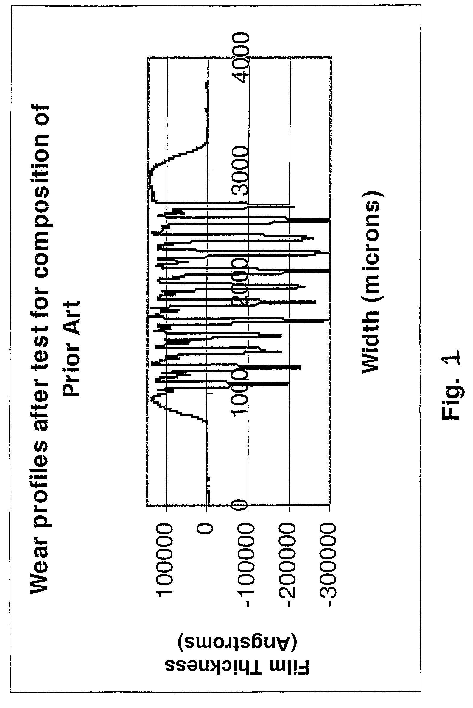 Polymer conductive composition containing zirconia for films and coatings with high wear resistance
