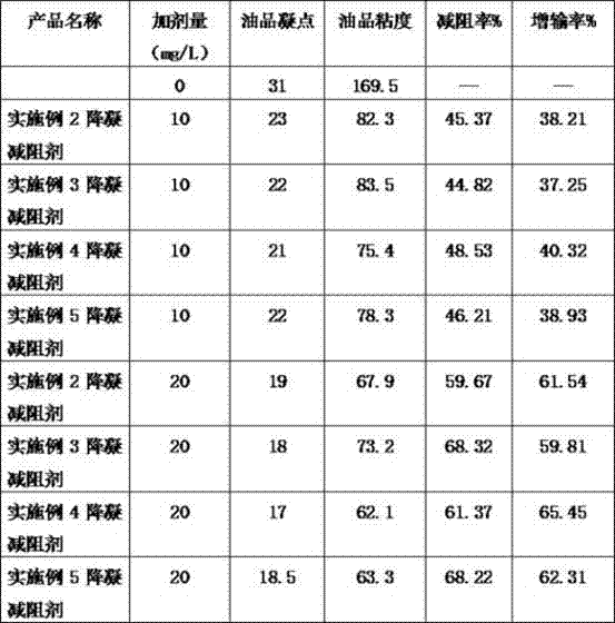 A kind of pour point and drag reducing agent and preparation method thereof