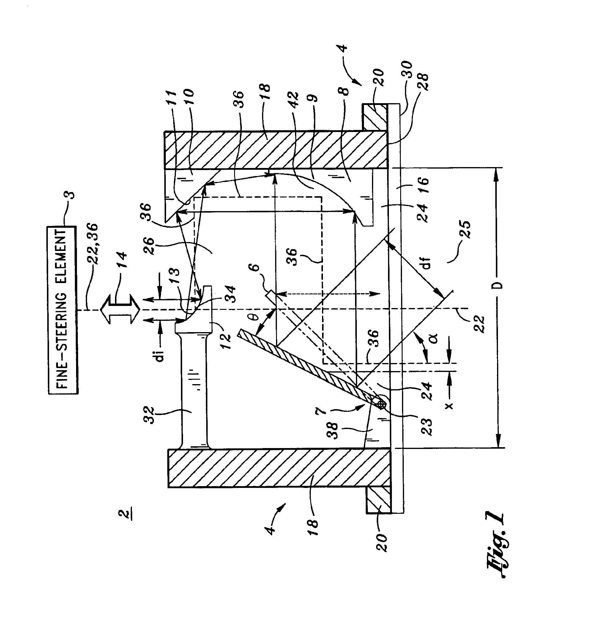 Conformal all-reflective beam-steering (CARBS) device