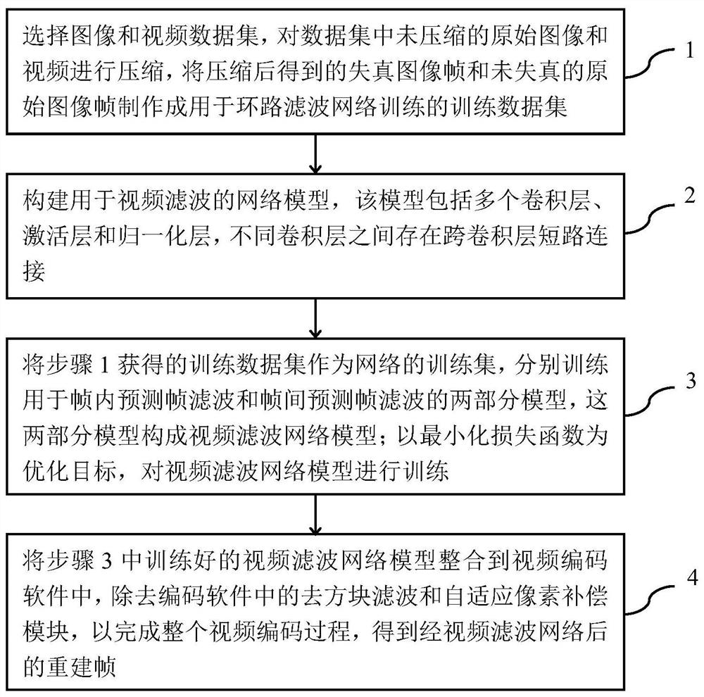 A method for safety analysis and bank slope stability judgment of river dangerous engineering scour