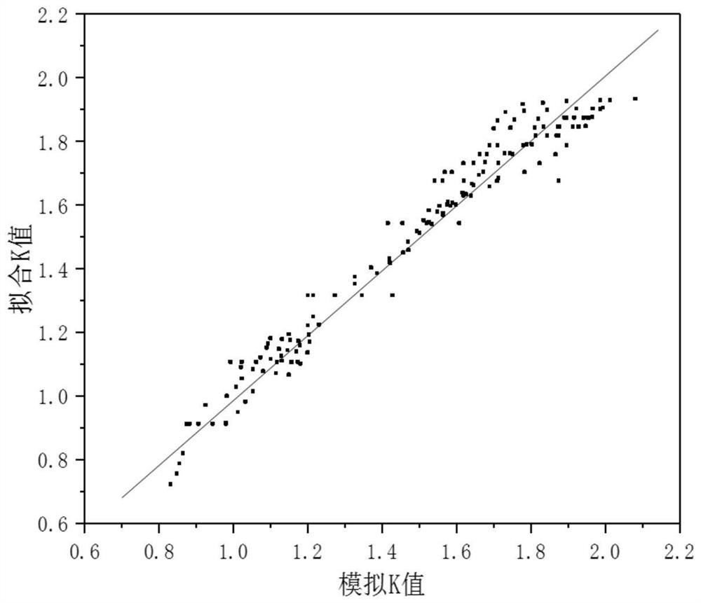 A method for safety analysis and bank slope stability judgment of river dangerous engineering scour