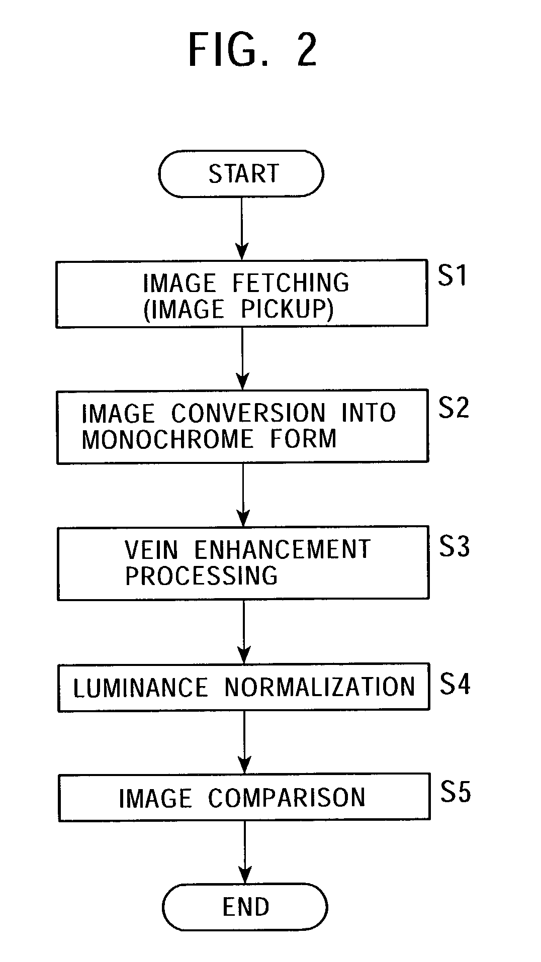 Apparatus, method, and program for personal identification