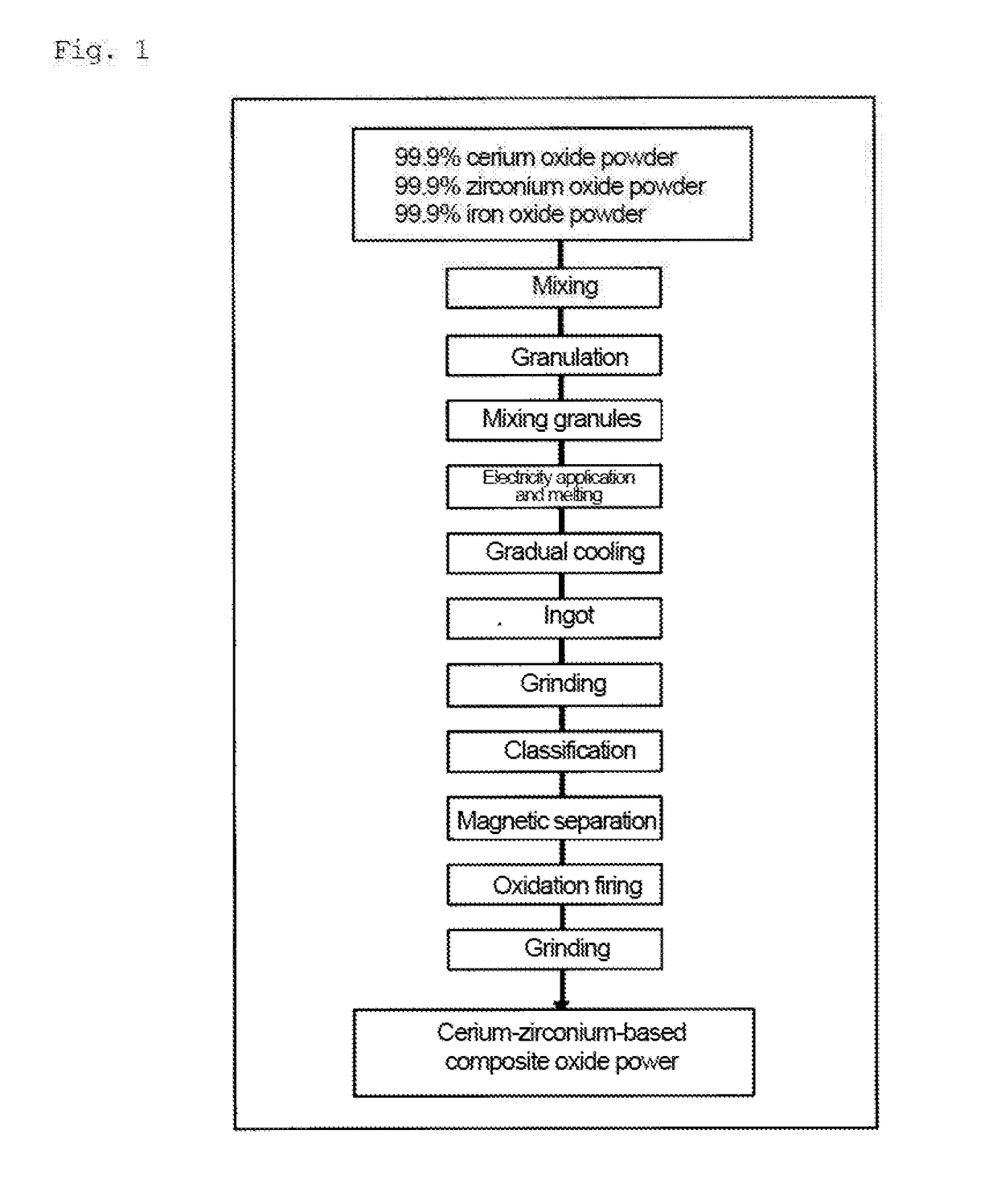 Cerium-zirconium-based composite oxide and method for producing same