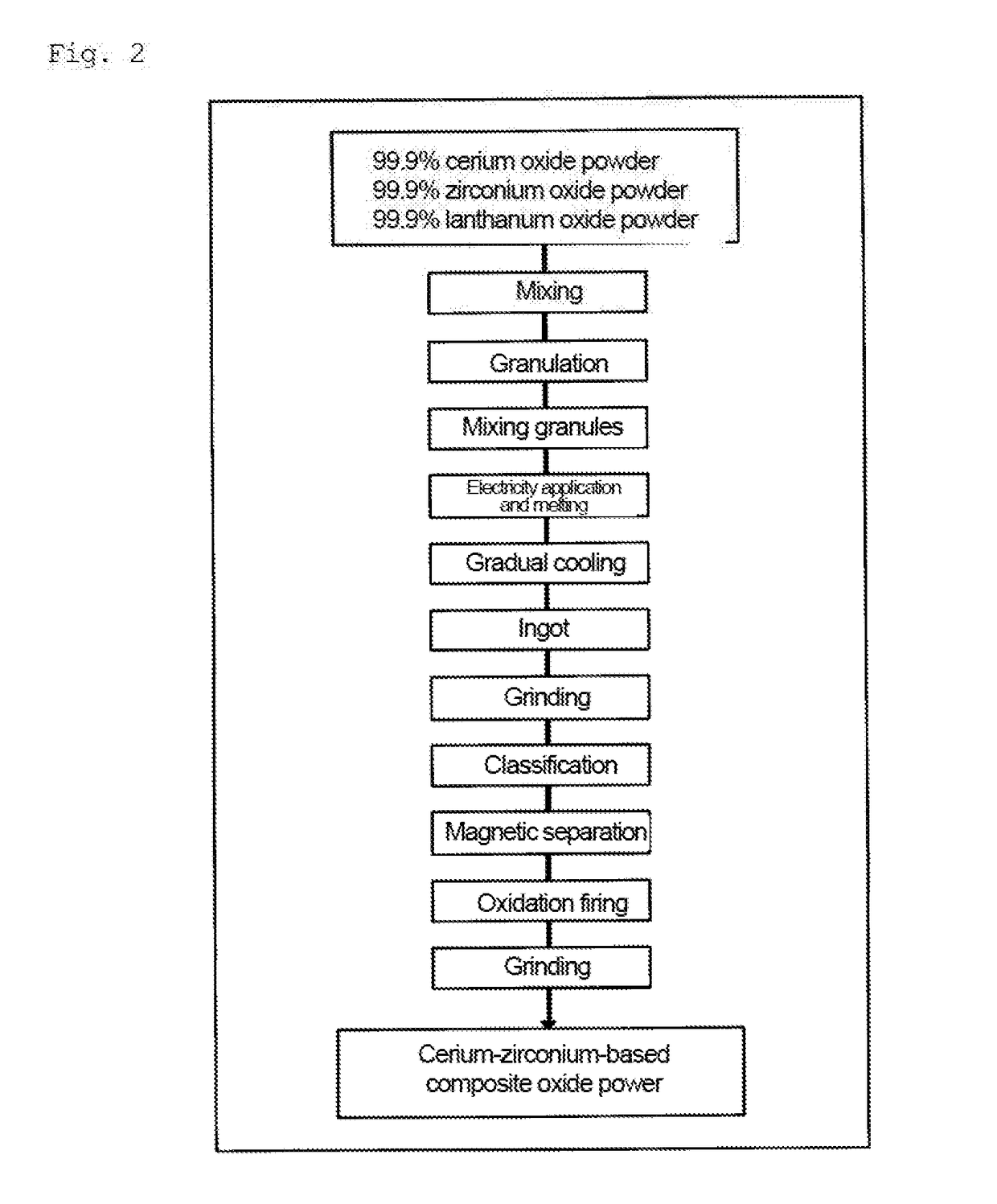 Cerium-zirconium-based composite oxide and method for producing same